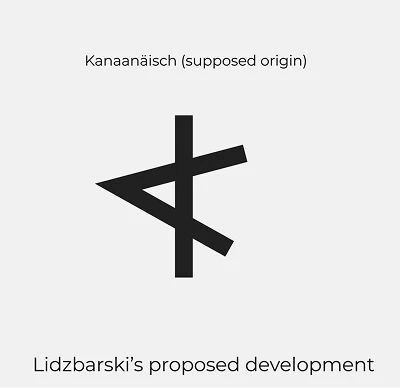 Diagram of Lidzbarski's proposed development of a letter, from a supposed Canaanite origin.