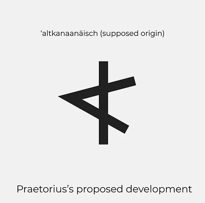 Diagram of Praetorius's proposed development of a letter, from a supposed Old Canaanite origin.